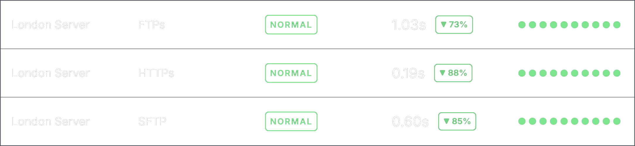 Empowering IT professionals