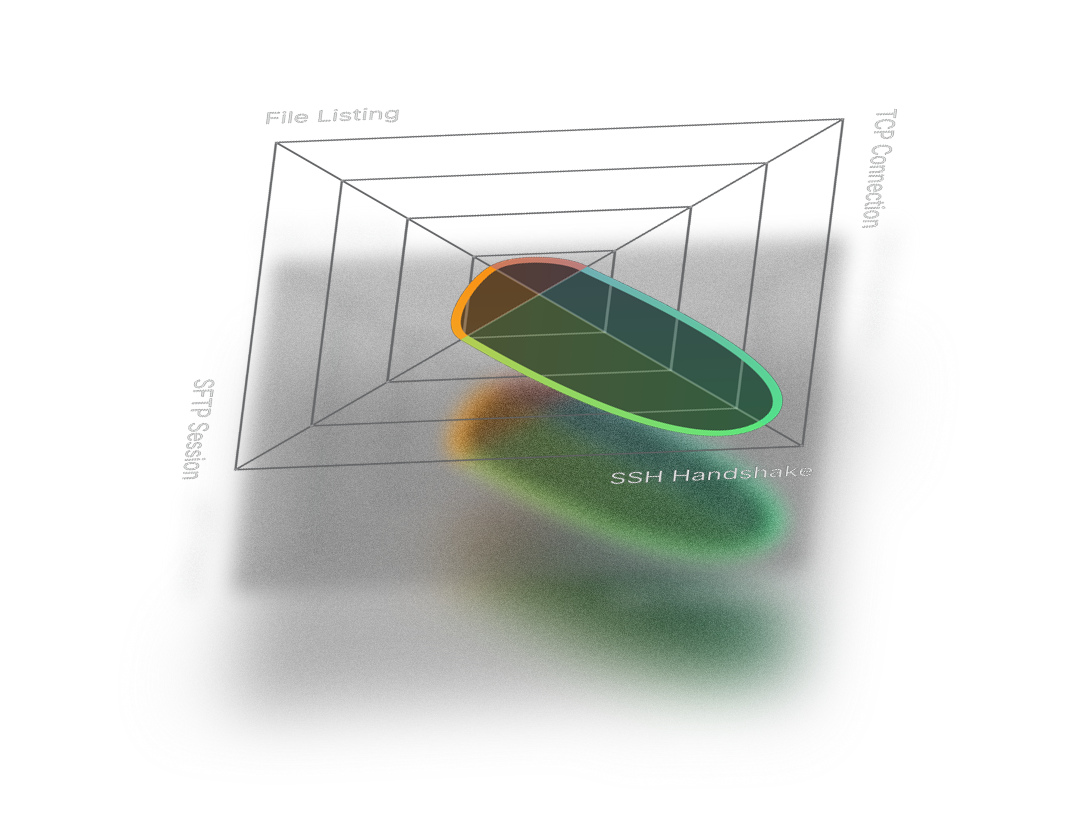Identify Bottlenecks