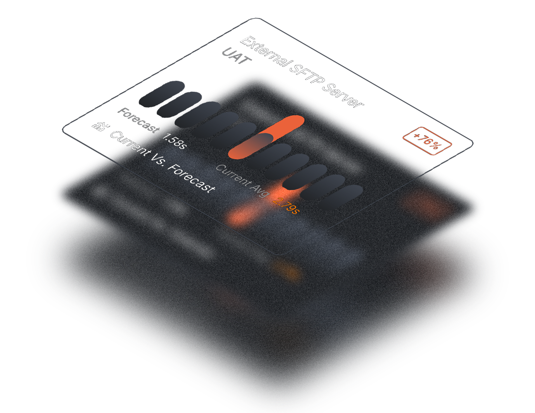 Congestion Forecasting